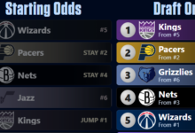 2026 NBA draft lottery simulator: Play out the 14-team field
