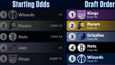 2026 NBA draft lottery simulator: Play out the 14-team field