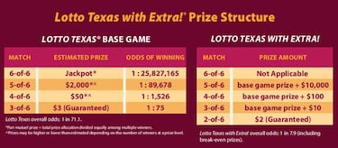Lotto Texas: $78 million winner still missing; deadline to claim ends soon