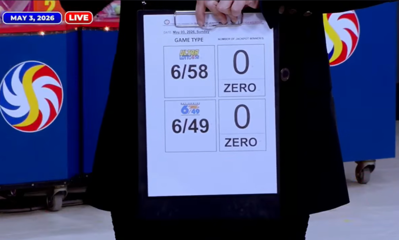 PCSO: No jackpot winners for May 3, 2026 major lotto draws