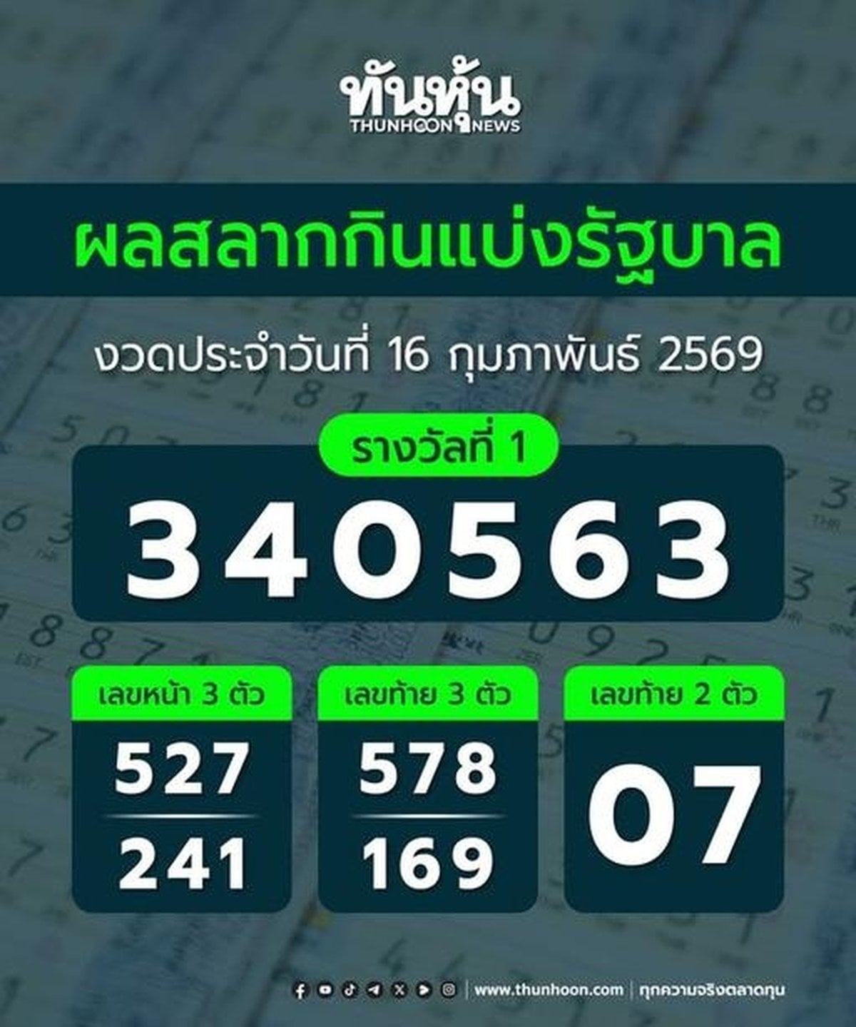Thai Lottery Reveals Winning Numbers For February Draw