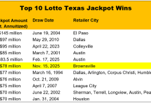 South Dakota trust claims $78 million Lotto Texas jackpot, 6 days before deadline