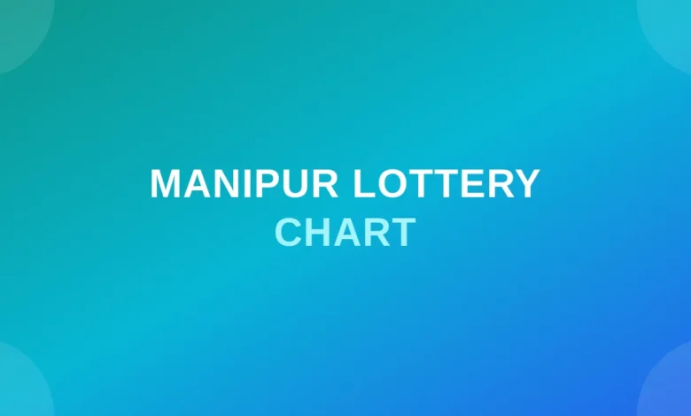 Manipur Lottery Chart | Manipur State Lottery Result Chart 2026: Yearly, Monthly & Weekly
