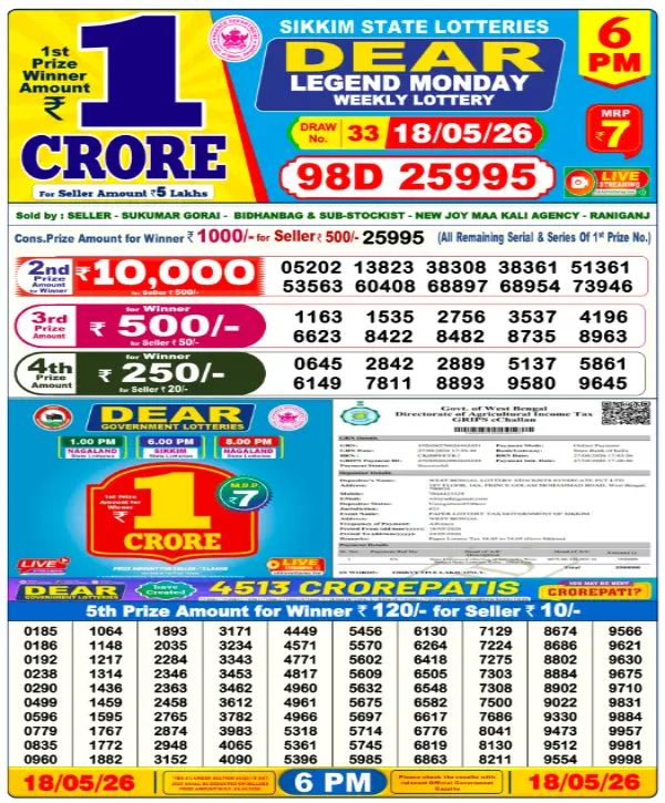 Nagaland Lottery Sambad Result Nagaland Lottery Sambad Result