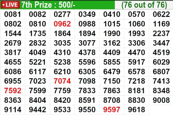 Kerala Lottery Result Today: Bhagyathara BT-54 Winning Numbers For 18/05/2026 | Full List Kerala Lottery Result Today: Bhagyathara BT-54 Winning Numbers For 18/05/2026 | Full List
