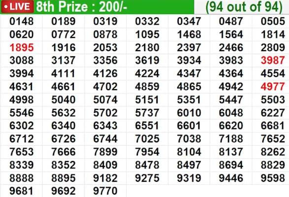 Kerala Lottery Result Today: Bhagyathara BT-54 Winning Numbers For 18/05/2026 | Full List Kerala Lottery Result Today: Bhagyathara BT-54 Winning Numbers For 18/05/2026 | Full List