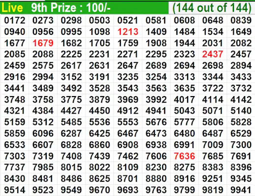 Kerala Lottery Result Today: Bhagyathara BT-54 Winning Numbers For 18/05/2026 | Full List Kerala Lottery Result Today: Bhagyathara BT-54 Winning Numbers For 18/05/2026 | Full List