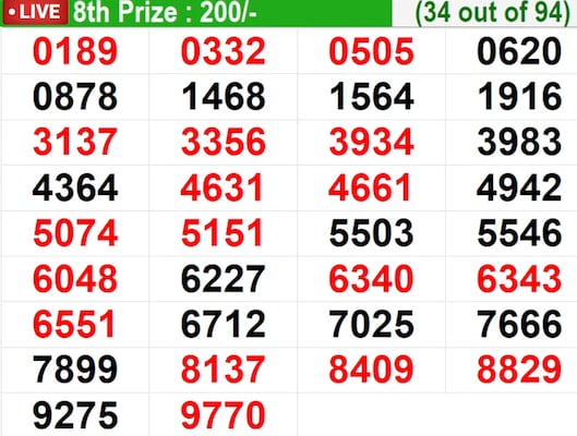 Kerala Lottery Result Today Live: In progress – Winning numbers for 8th prize (34 out of 94) Kerala Lottery Result Today Live: In progress – Winning numbers for 8th prize (34 out of 94)