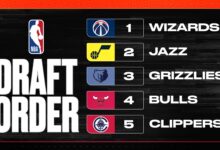 NBA Lottery Results 2026 and Full Selection Order for AJ Dybantsa Sweepstakes