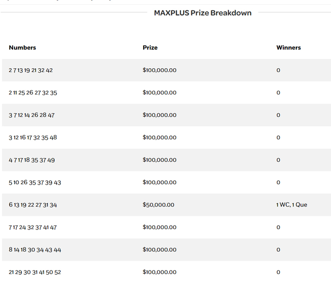 max plus, lotto max