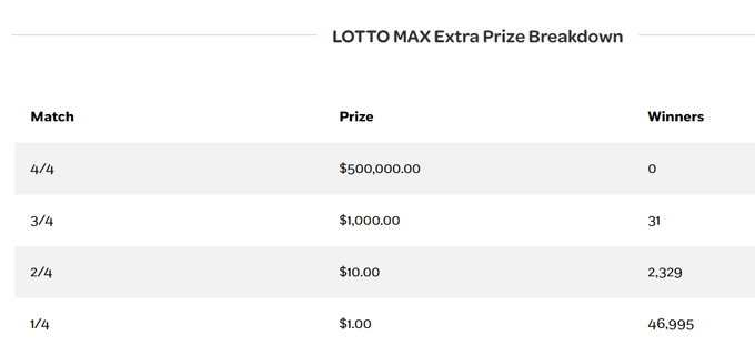 extra, lotto max, may 22