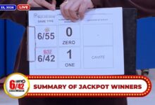 Two bettors win Lotto 6/42, 6D Lotto jackpots on May 23