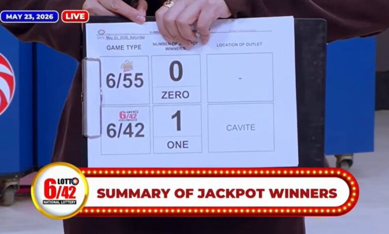 Two bettors win Lotto 6/42, 6D Lotto jackpots on May 23
