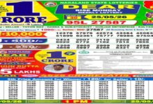 Nagaland Dear Lottery Sambad Today, 25-5-2026 LIVE: Check 1PM Monday Weekly Lucky Draw Winners for Rs 1 Crore