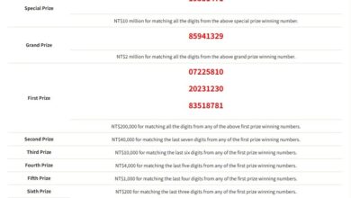 Winning numbers released for March-April receipt lottery - Focus Taiwan