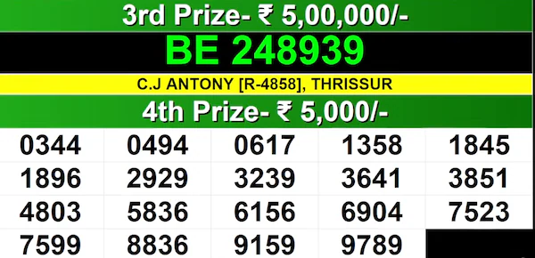 Kerala Lottery Result Today: Bhagyathara BT-55 Winning Numbers For 25/05/2026 | Full List Kerala Lottery Result Today: Bhagyathara BT-55 Winning Numbers For 25/05/2026 | Full List