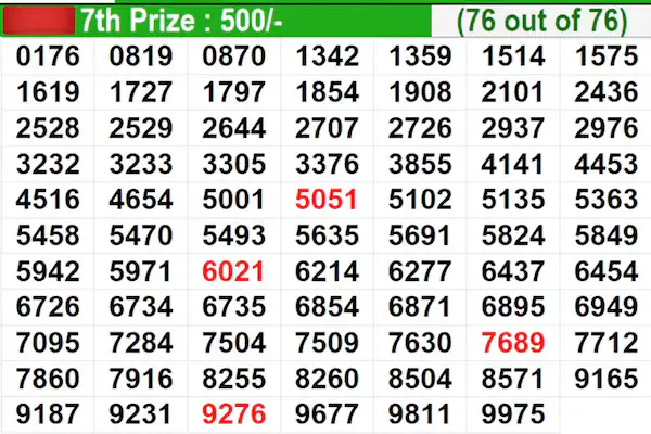 Kerala Lottery Result Today: Bhagyathara BT-55 Winning Numbers For 25/05/2026 | Full List Kerala Lottery Result Today: Bhagyathara BT-55 Winning Numbers For 25/05/2026 | Full List