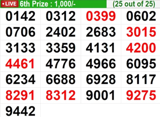Kerala Lottery Result Today: Bhagyathara BT-55 Winning Numbers For 25/05/2026 | Full List Kerala Lottery Result Today: Bhagyathara BT-55 Winning Numbers For 25/05/2026 | Full List