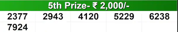 Kerala Lottery Result Today: Bhagyathara BT-55 Winning Numbers For 25/05/2026 | Full List Kerala Lottery Result Today: Bhagyathara BT-55 Winning Numbers For 25/05/2026 | Full List