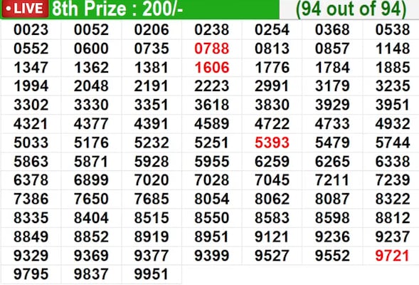 Kerala Lottery Result Today: Bhagyathara BT-55 Winning Numbers For 25/05/2026 | Full List Kerala Lottery Result Today: Bhagyathara BT-55 Winning Numbers For 25/05/2026 | Full List