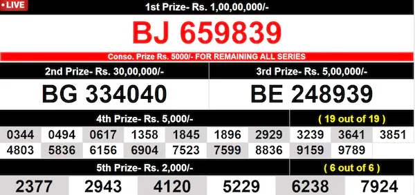 Kerala Lottery Result Today Live: Coming up soon – Winning numbers for 8th prize Kerala Lottery Result Today Live: Coming up soon – Winning numbers for 8th prize