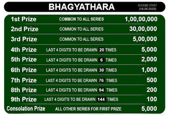 Kerala Lottery Result Today Live: First Prize Announcement Expected Shortly Kerala Lottery Result Today Live: First Prize Announcement Expected Shortly