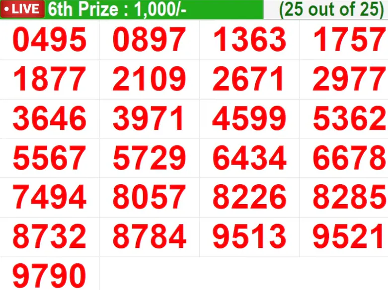 Check out the 6th prize winners for the Kerala Bhagyathara BT-48 lottery. 