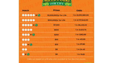 Powerball Millionaire for Life jackpot