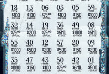 Ingham County Man Wins $1 Million Playing Michigan Lottery’s Millionaire Maker Instant Game