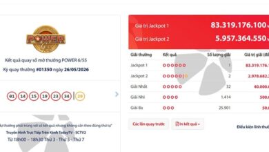 Vietnam’s Vietlott player wins $3.2mn jackpot