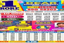 Nagaland Sambad Lottery Result Today, 12-3-2026 LIVE: Check Dear 6PM Weekly Thursday Lucky Draw Winners List