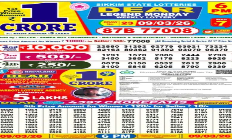 Nagaland Sambad Lottery Result Today, 9 March 2026: Dear 1PM Monday Weekly Lucky Draw Out For Rs 1 Crore Prize