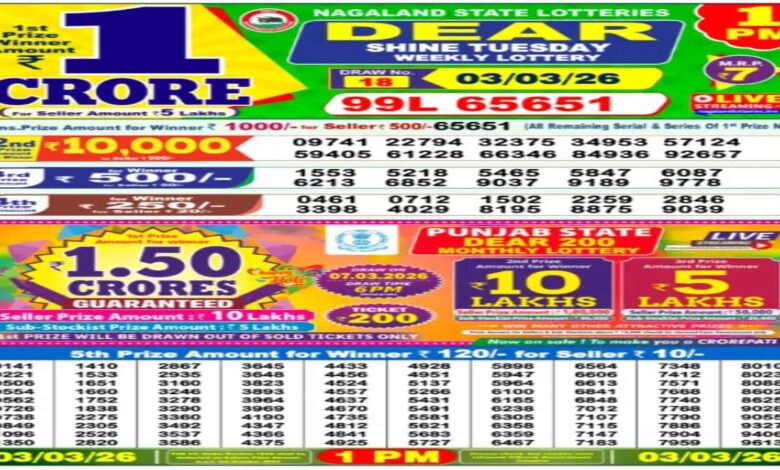 Holi Special Bumper Lottery! Nagaland Sambad Result Today, 3-3-2026: Dear 1PM Tuesday Weekly Lucky Draw Winner