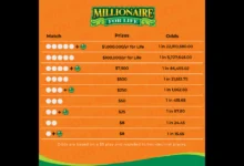New Millionaire for Life™ Launches Feb. 22