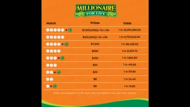 New Millionaire for Life™ Launches Feb. 22