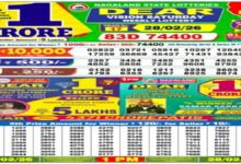 Nagaland Sambad Lottery Result Today, 28-02-2026 LIVE: Morning 1 PM Dear Sunday Weekly Lucky Draw Winners List