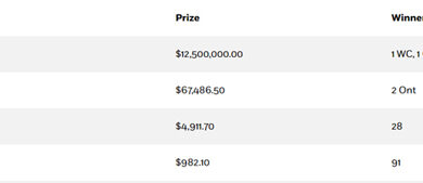 winning numbers, Lotto May