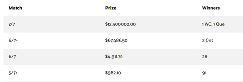 winning numbers, Lotto May