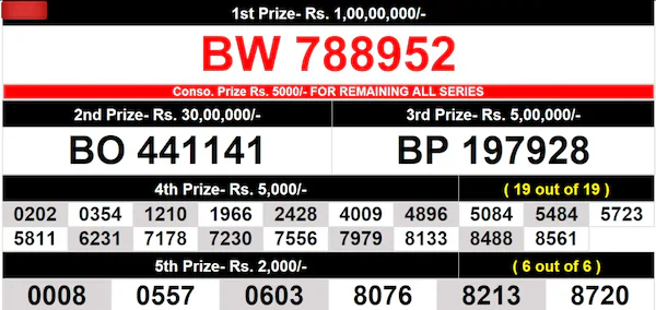 Kerala Lottery Result Today Live: Coming up soon – Winning numbers for 8th prize Kerala Lottery Result Today Live: Coming up soon – Winning numbers for 8th prize