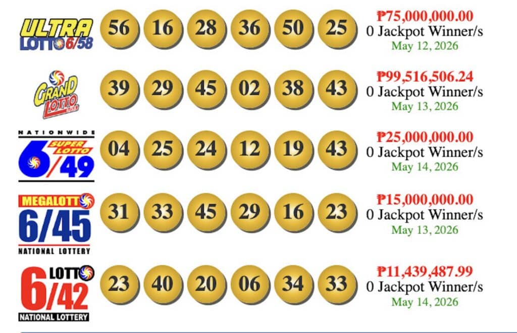 Here are the lotto draw results of the Philippine Charity Sweepstakes Office (PCSO) for Thursday, May 14, 2026.