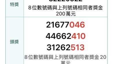 NT$10 million receipt lottery prizes remain unclaimed - Taipei Times