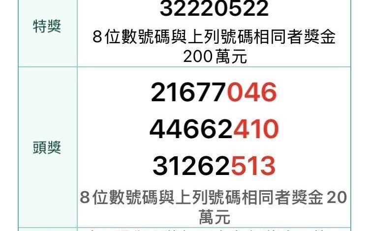 NT$10 million receipt lottery prizes remain unclaimed - Taipei Times