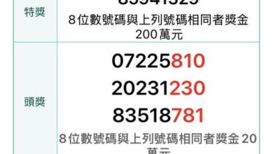 Winning receipt lottery numbers for March-April announced - Taipei Times