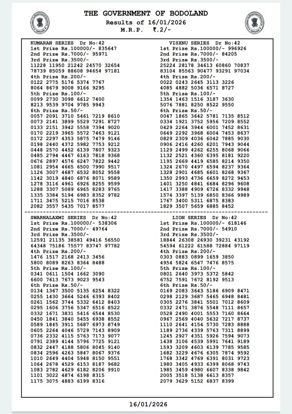Assam State Lottery Results  16th Jan  Bodoland Lottery Results Released  Friday Series  3 PM Draw PDF Version Here