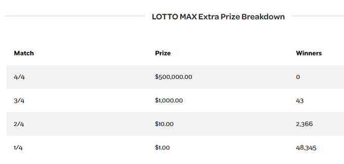 extra, lotto max, june 5