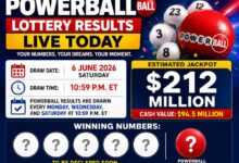 LIVE | Lottery Powerball Winning Numbers June 6, 2026: $212 Million Jackpot Winner, Cash Prize Rolls Over $94.5 Million Draw