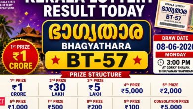 Kerala Lottery Result Today (08-06-2026): Winners of Rs 1 crore, Rs 30 lakh & more prizes in Bhagyathara BT-57 lottery