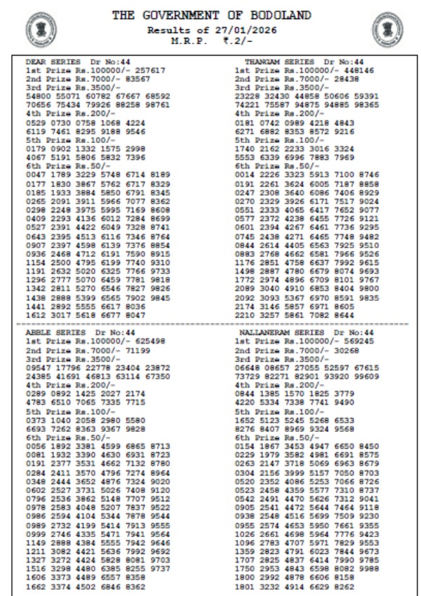 Bodoland Lottery Results Today 27th Jan Assam State Lottery Results Out Check Winning Numbers For Tuesday Series Bodoland Lottery Results Today 27th Jan Assam State Lottery Results Out Check Winning Numbers For Tuesday Series