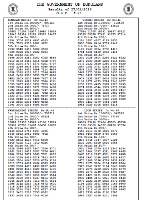 Bodoland Lottery Results Today 27th Jan Assam State Lottery Results Out Check Winning Numbers For Tuesday Series Bodoland Lottery Results Today 27th Jan Assam State Lottery Results Out Check Winning Numbers For Tuesday Series