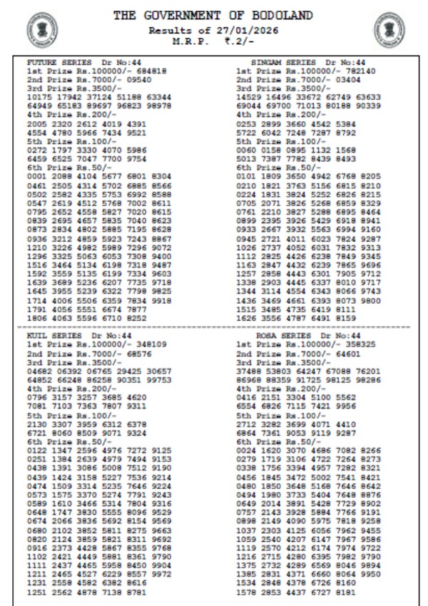 Bodoland Lottery Results Today 27th Jan Assam State Lottery Results Out Check Winning Numbers For Tuesday Series Bodoland Lottery Results Today 27th Jan Assam State Lottery Results Out Check Winning Numbers For Tuesday Series